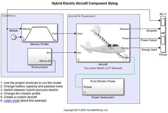 混合动力和电动飞机的电气成分分析