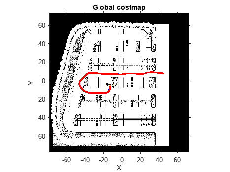 图自动泊车服务包含一个轴线对象。带有标题Global costmap的axis对象包含类型为图像、直线、多边形的261个对象。