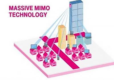 模式della tecnologia massive MIMO per edifici e abitazioni。