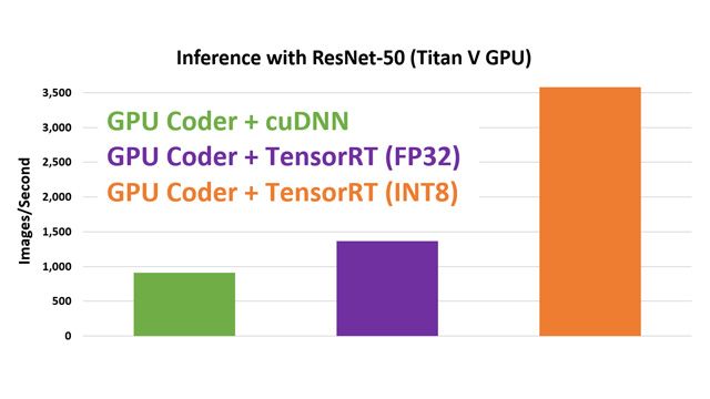 Miglioramento della velocità di esecuzione con dati di tipo INT8 e tensort。