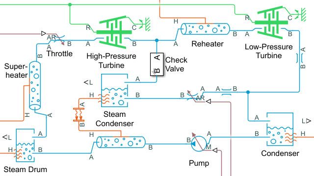涡轮系统模型与蒸汽与兰金的ciclo。