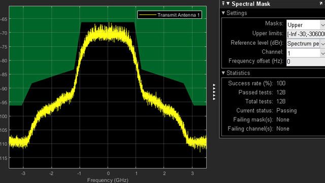 802.11ad发射机光谱发射掩码测试。