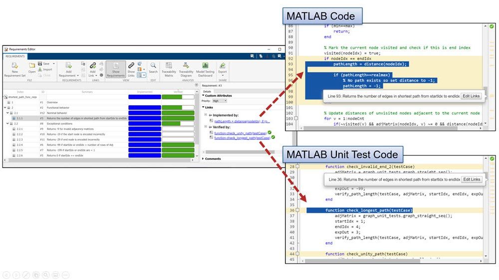 从需求到两个MATLAB编辑器窗口的箭头的需求编辑器，其中一个是MATLAB单元测试。