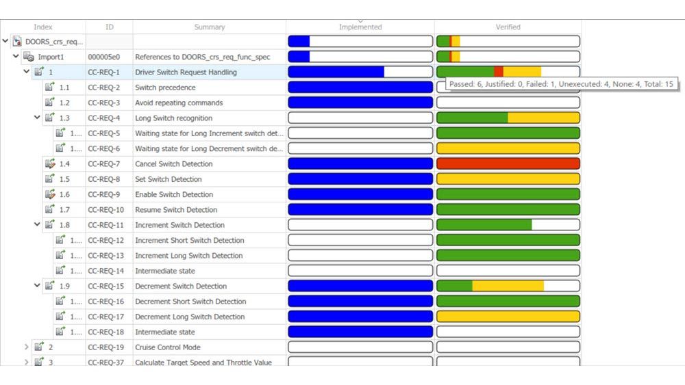 汽车巡航控制的需求表，用彩色条显示每个需求已经实现和验证的程度，以及一个工具提示，显示特定需求的覆盖率指标。