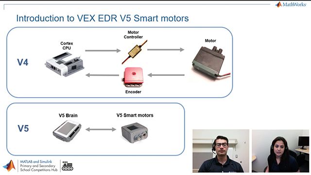 通过一系列Simulink演示，了解VEX V5智能电机可用的不同编程方法。
