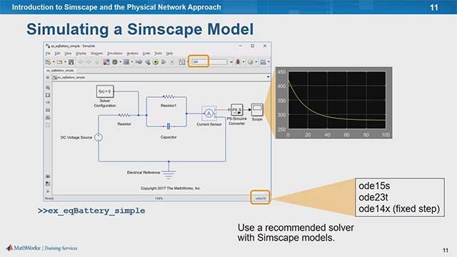 本培训课程将探讨Simscape植物建模的概念和物理网络方法。通过使用电池模型，您将了解如何在Simscape中构建和模拟模型。
