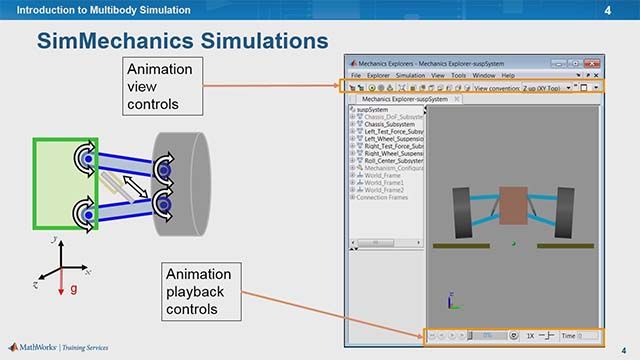 利用SimMechanics发现多体建模的概念。SimMechanics扩展了Simscape，使其能够轻松地在2D和3D中建模刚体机械系统。