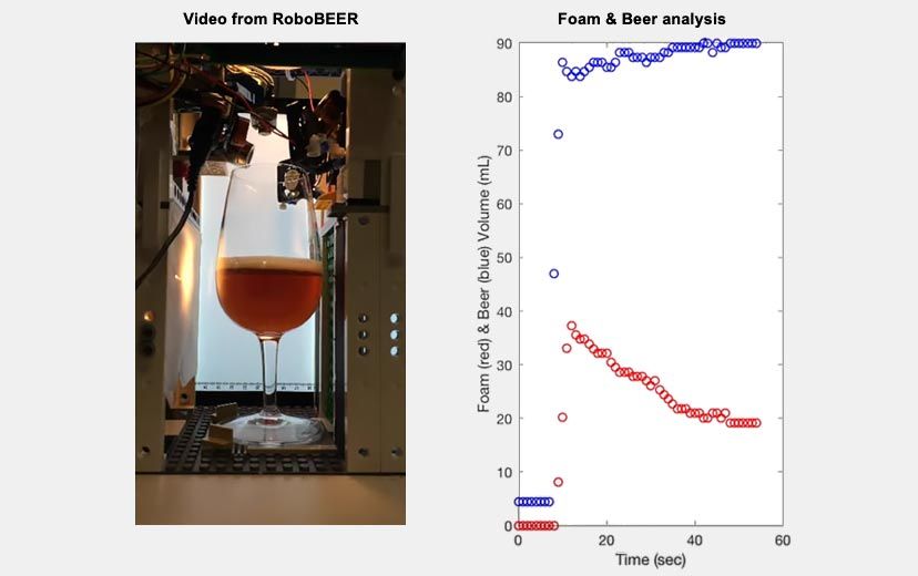 (左)由乐高组件和Arduino组成的RoboBEER机器人，使用MATLAB进行数据采集和分析。(右)MATLAB图显示泡沫(红色)和啤酒体积(蓝色)作为时间函数的分析。