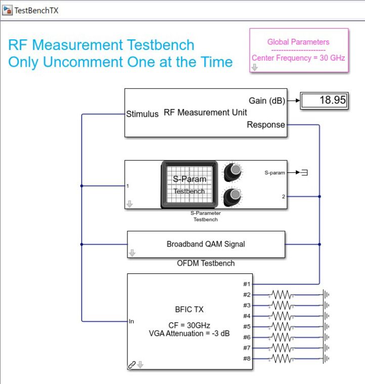 R F测量试验台截图。