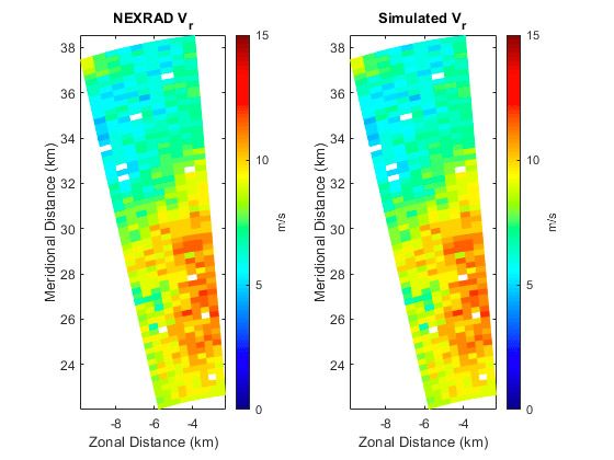 图7:用雷达工具箱评估速度色散(剪切或湍流)的实测和模拟谱宽的比较(见示例)。