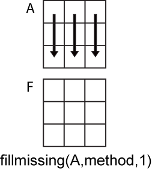 fillmissing(方法1)列操作