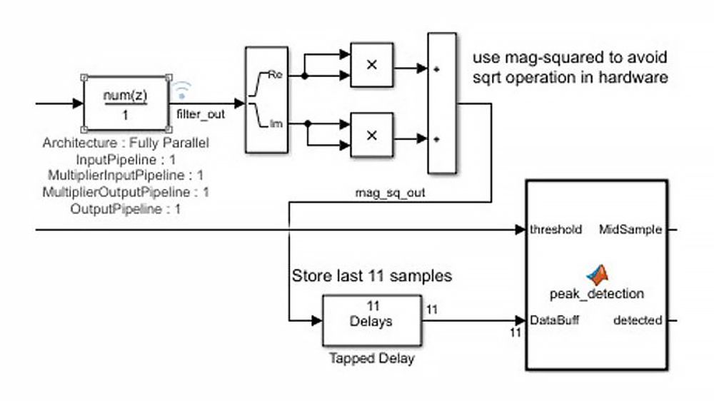 一种脉冲检测算法的硬件架构图。