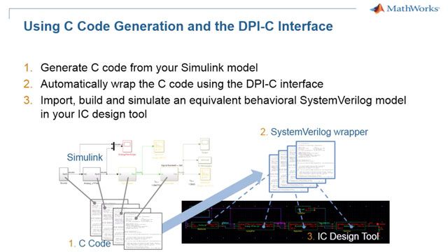 将模拟/混合信号Simulink模型导出到SystemVerilog模拟器中。