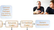 Tobias Kumschmider和Christoph Hahn向您介绍MathWorks代码生成工具链，提供关于受支持平台的信息，并在循环过程(PIL)软件演示中展示功能。
