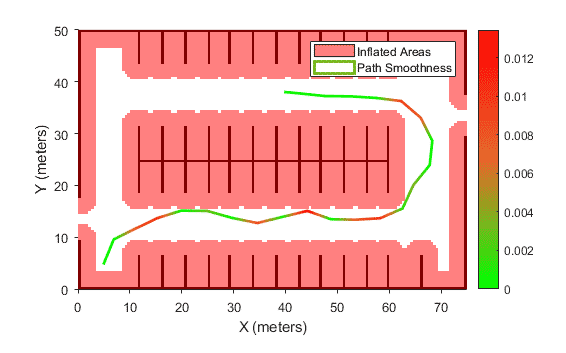 图12所示。路径指标——平滑度