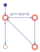循环中带有过渡动作的流程图。
