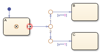连接到某个状态的单个条件路径的退出端口。