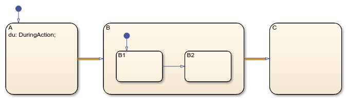 在图表中使用一个过渡到一个状态，其中包含during动作，另一个过渡到一个状态，其中包含子状态。