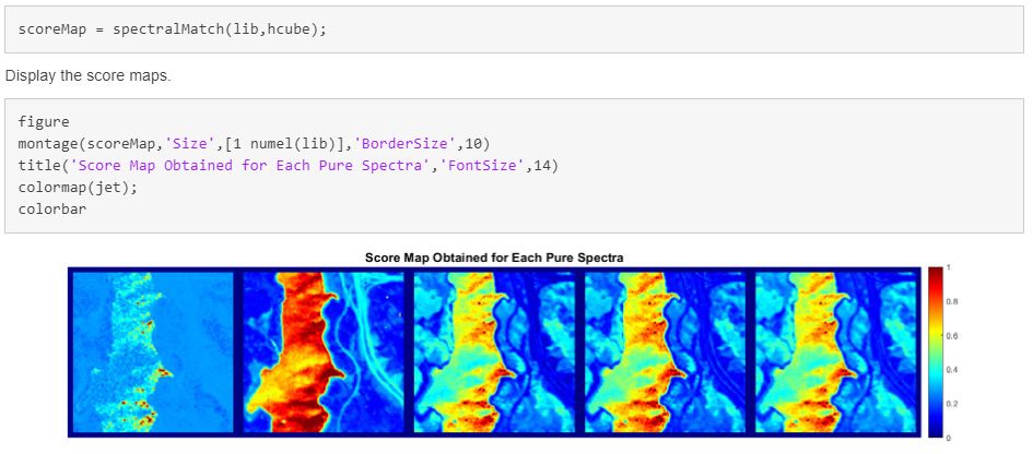 使用MATLAB绘制和可视化光谱匹配分数图。