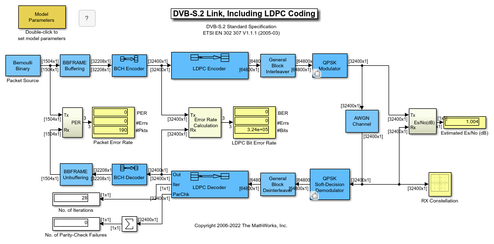DVB-S。在模型2链接,包括LDPC编码