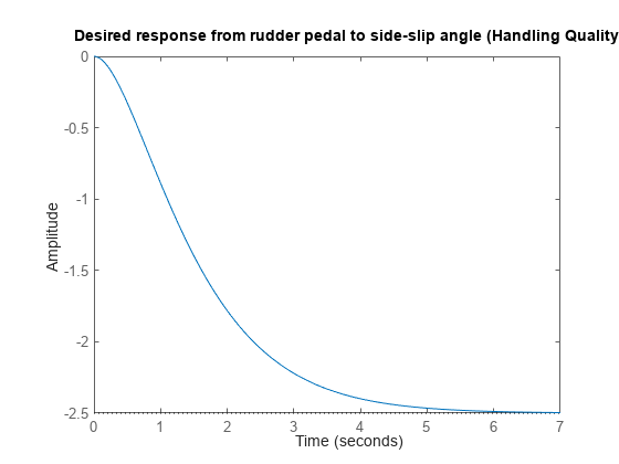 图中包含一个轴对象。axis对象包含一个line类型的对象。该对象表示HQ\_beta。