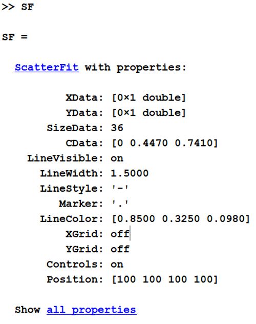 图5。ScatterFit图表API。