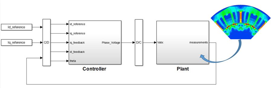 图2。虚拟dyno下的DoE设置。