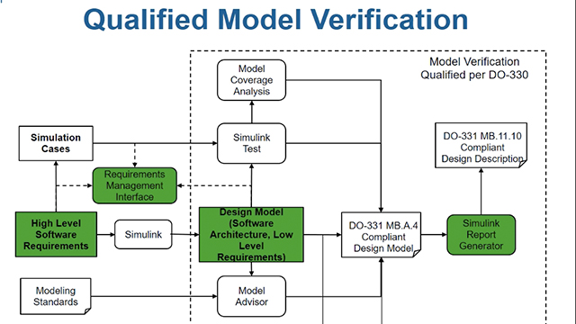 根据DO-178C和DO-331，使用Simulink requirements执行从模型到需求的跟踪，然后使用Simulink Report Generator生成设计描述文档。