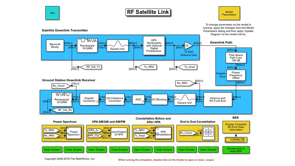 卫星通讯mit Störungen des HF-Front-Ends und digitaler Vorverzerrung。