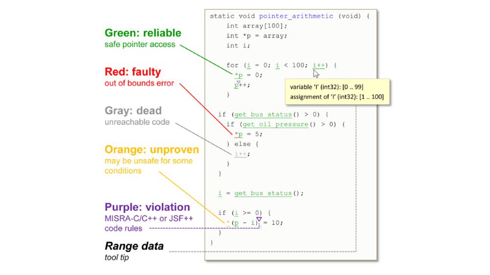 Verwendung von Polyspace Code prove - ergebnissen and Quellcodefarben。