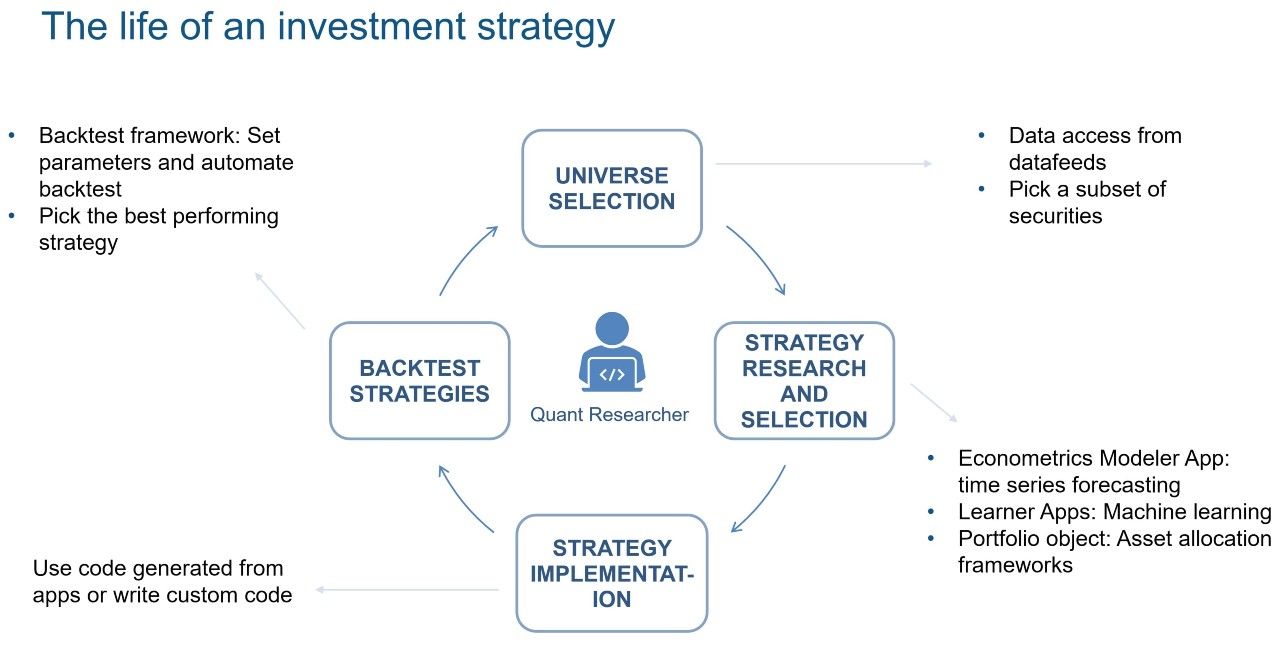 通过研究、实施和回测来选择投资策略
