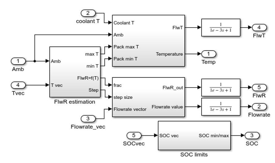 冷却剂控制系统的Simulink模型，该模型基于电池单元之间的温度以及环境温度计算流量