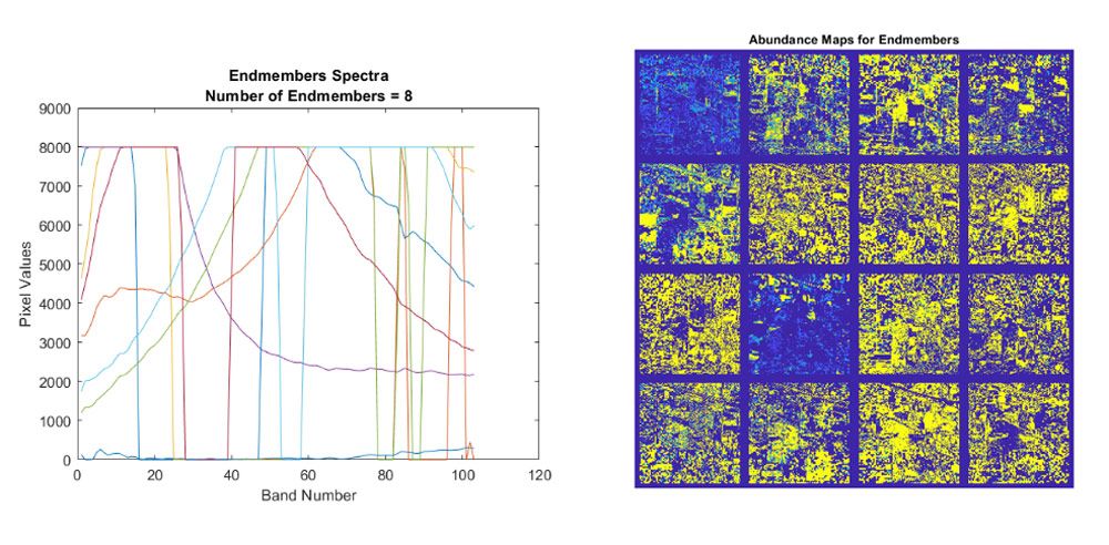 光谱解混的端元提取与丰度图估计。