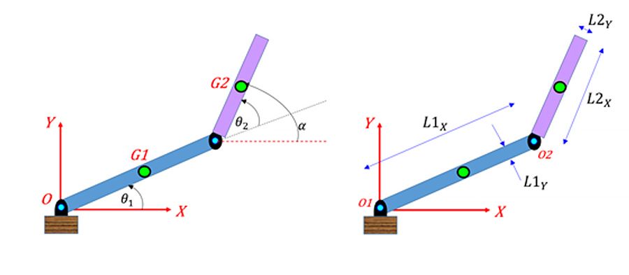 一种以关节角θ1和θ2为关节参数的二连杆机械臂的运动学逆解计算方法。
