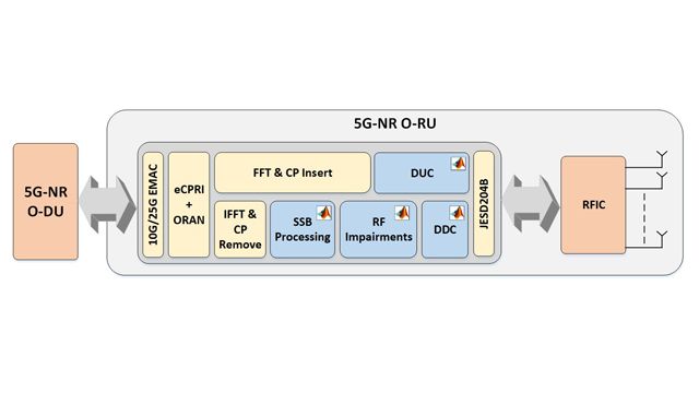 用户故事:凯捷使用Arria 10 FPGA加速5G NR无线通信系统的O-RAN开发