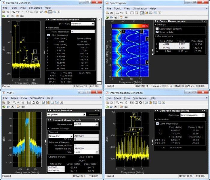 DSP系统工具箱中的频谱分析仪软件