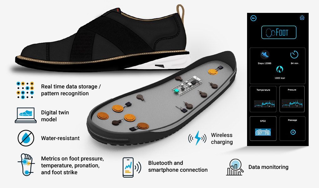 Xeuron鞋的侧视图和鞋底内部的切口，显示传感器旁边的应用程序的用户界面。