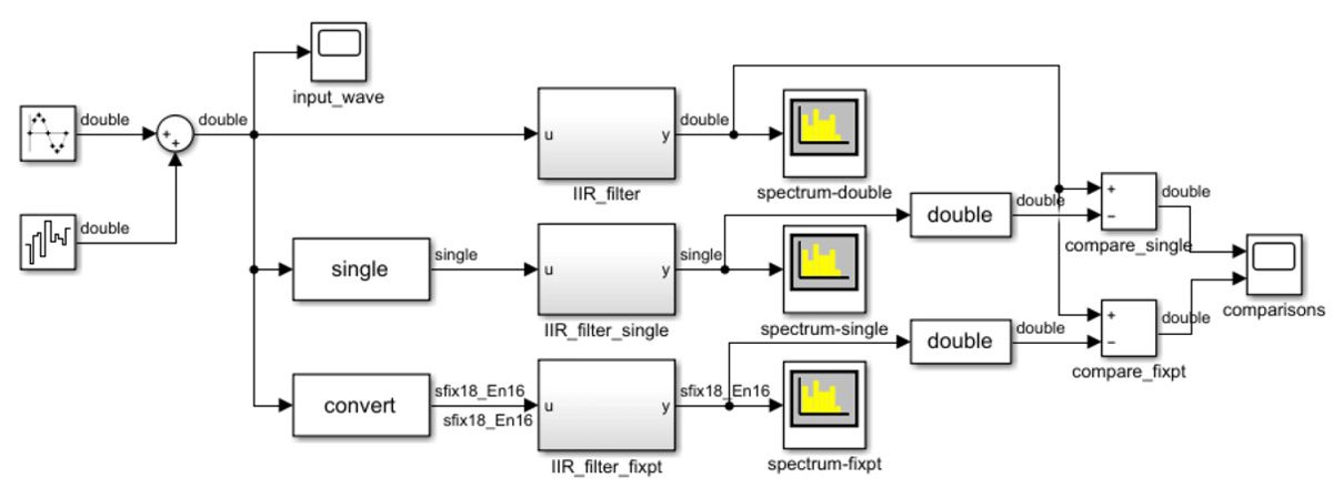 图4。a.带噪声正弦波输入的IIR滤波器的三种实现。