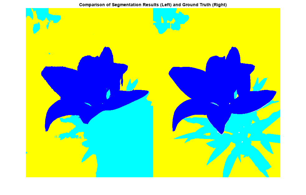 图中包含一个轴对象。标题为Comparison of Segmentation Results(左)和Ground Truth(右)的坐标轴对象包含一个image类型的对象。