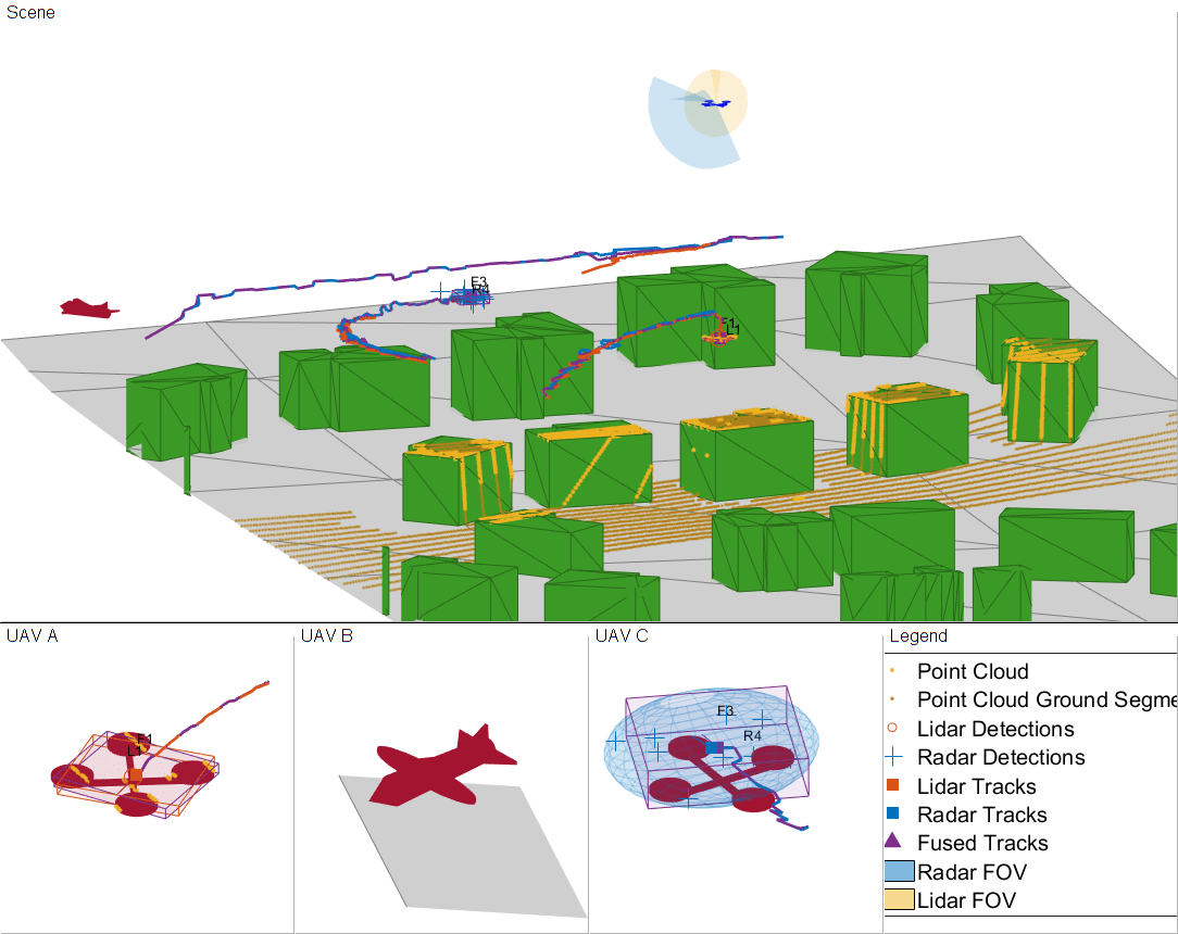 城市空中机动场景中的激光雷达和雷达融合