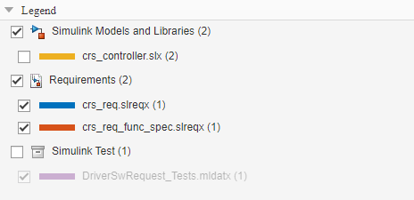 图例窗格显示三个工件域:Simulink模型和库、需求工具箱文件和Simulink测试文件