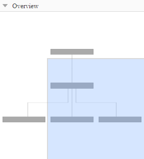 概述窗格，显示具有三个级别的可追溯关系图。当前视图在图的右下部分被放大了。