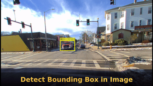 利用图像标签在激光雷达中检测车辆