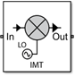 带有模拟噪声的IMT块图标设置为开，添加LO相位噪声设置为关。