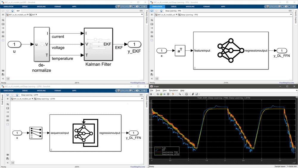 Tres capturas de pantalla que muestran modelado de sensores virtuales con Deep Learning y una captura de pantalla con un gráfico de líneas donde se代表变量故事的真理，EKF, FNN de Deep Learning y LSTM de Deep Learning。