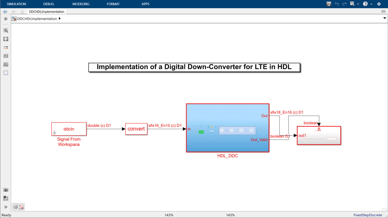 Modelo de unconvertidor数字后裔creado con bloques DSP HDL工具箱