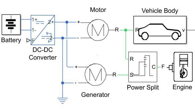 Modelo de un vehículo con una transmisión híbrida con división de potential。