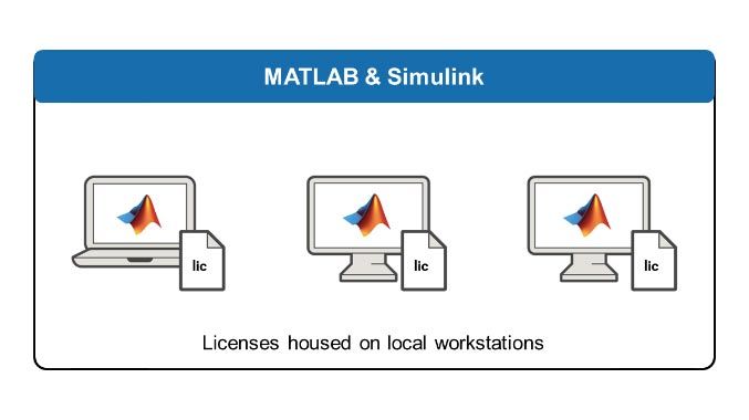 MATLAB和Simulink(个人和指定计算机许可证)