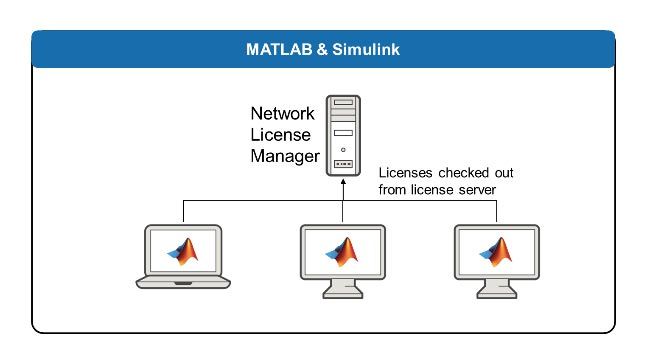 MATLAB和Simulink(网络、并发、校园级和企业级许可证)