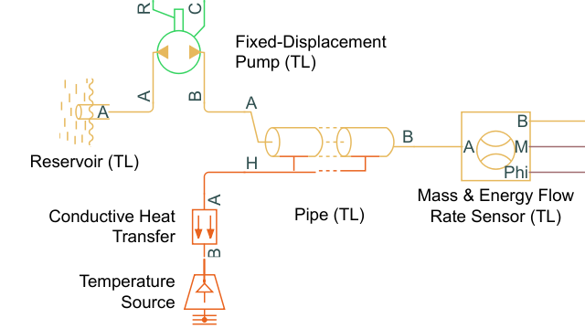教程:Modelado de una canalización de líquido térmico
